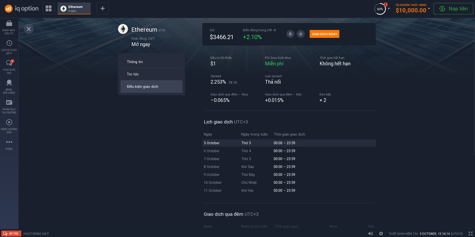 Điều kiện giao dịch Ethereum Điều kiện giao dịch Ethereum