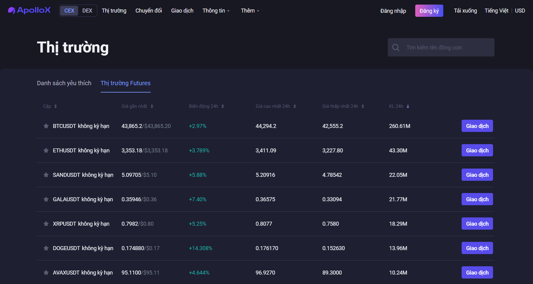 ApolloX Perpetual Futures sử dụng giá và mốc mới nhất để tránh giá tăng đột biến ApolloX Perpetual Futures sử dụng giá và mốc mới nhất để tránh giá tăng đột biến