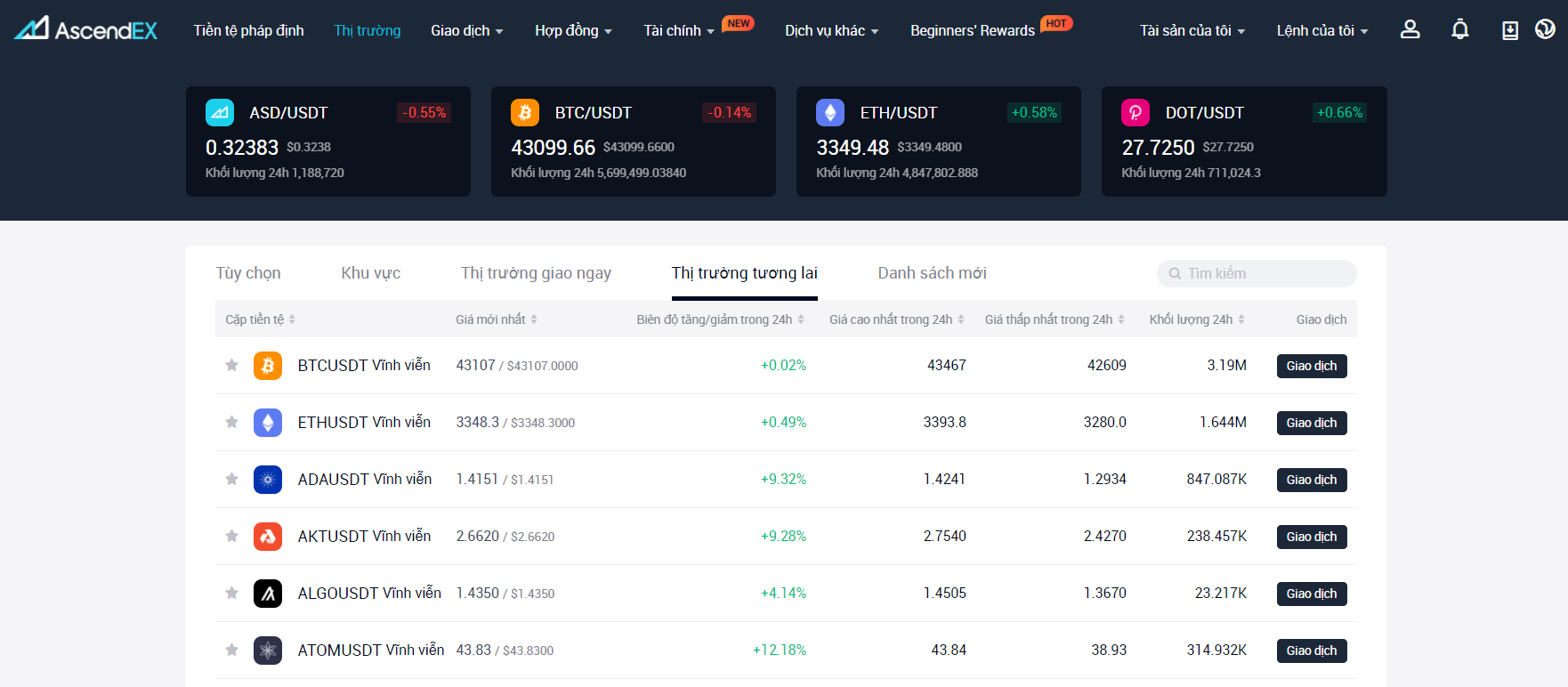 Thị trường hợp đồng tương lai AscendEX Thị trường hợp đồng tương lai AscendEX