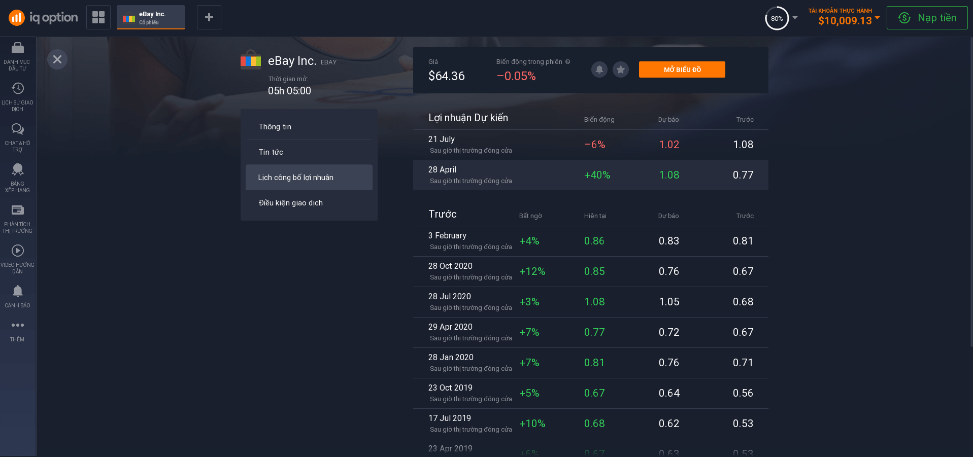 Lịch thu nhập chứng khoán