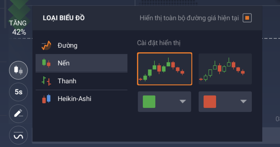 Biểu đồ hình nến được sử dụng phổ biến Biểu đồ hình nến được sử dụng phổ biến