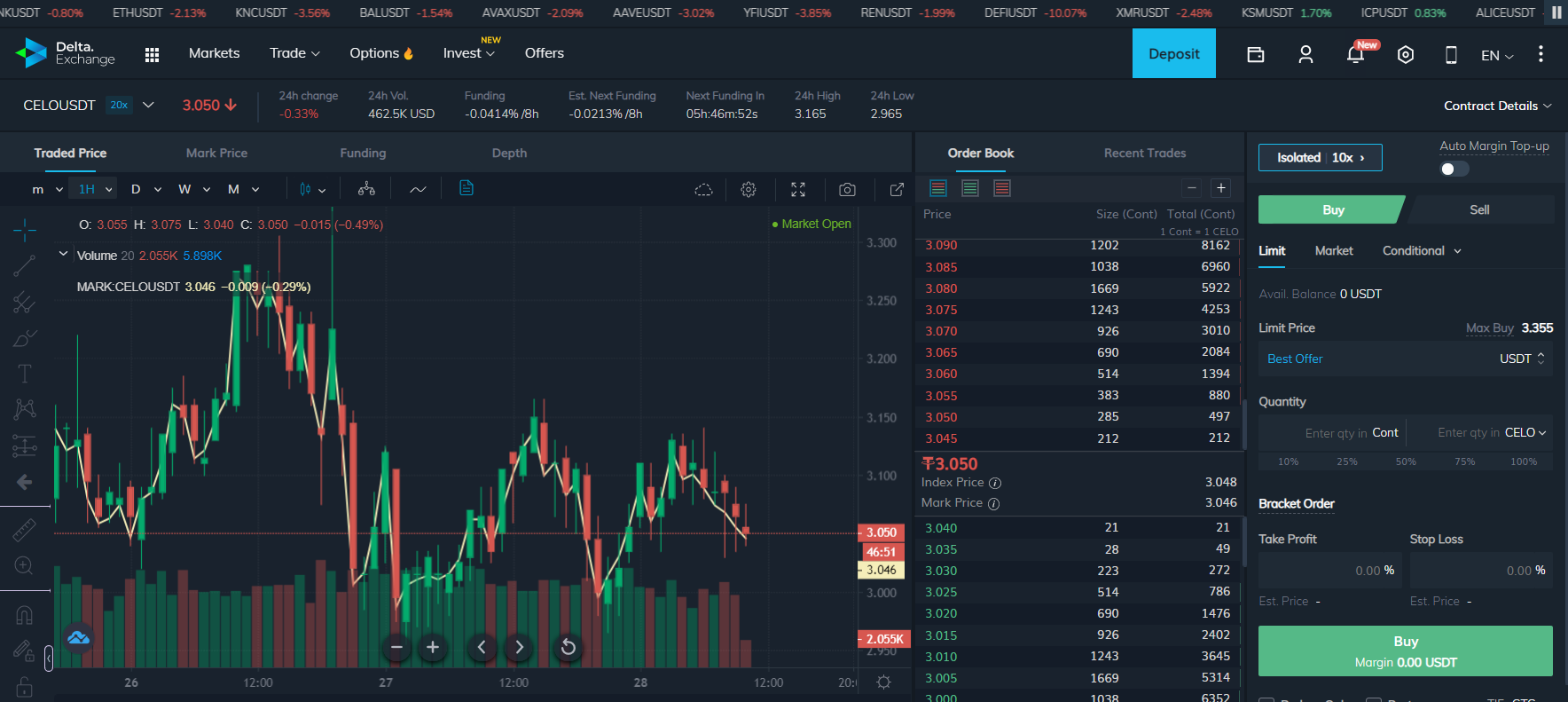Giao dịch kỳ hạn Delta Giao dịch kỳ hạn Delta