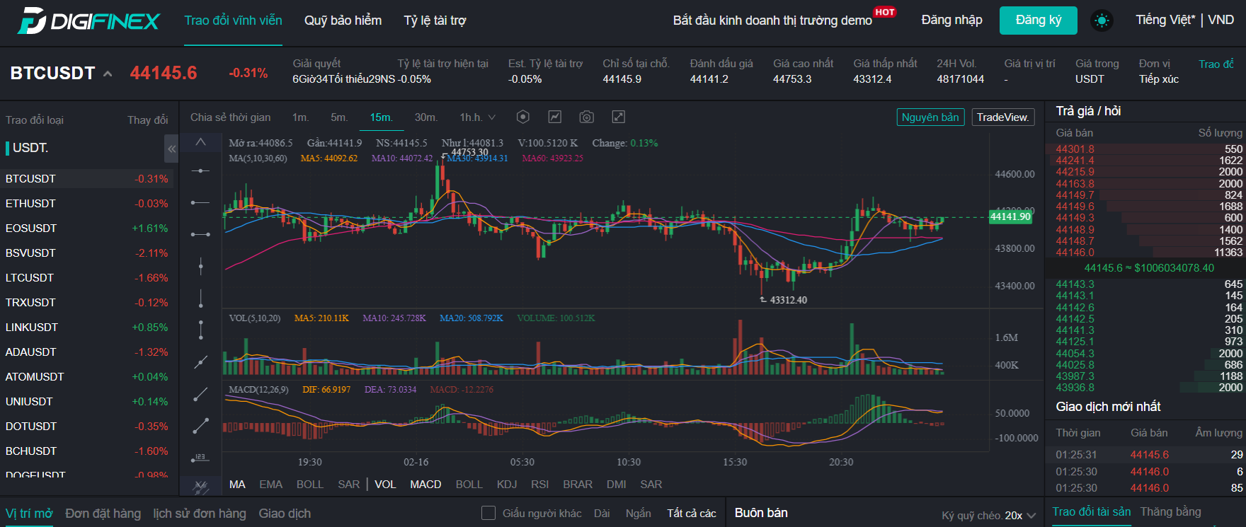 Phòng giao dịch DigiFinex Phòng giao dịch DigiFinex