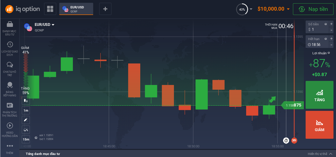 Cặp tiền EUR / USD Cặp tiền EUR / USD