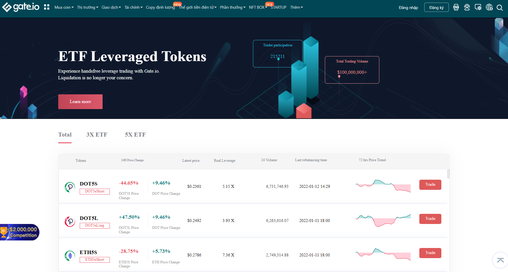 Các tính năng của nền tảng Gate.io Các tính năng của nền tảng Gate.io