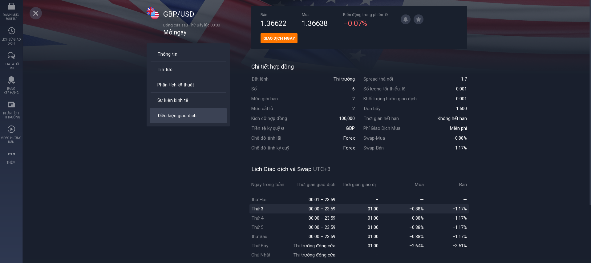Điều kiện giao dịch GBP / USD Điều kiện giao dịch GBP / USD