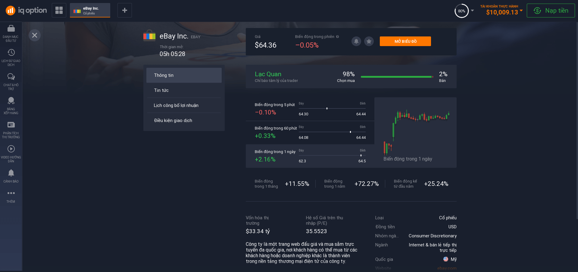 Thông tin về cổ phiếu eBay