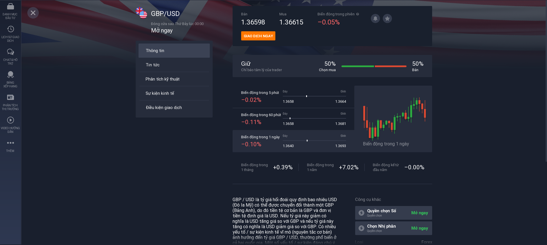 Thông tin về cặp tiền tệ GBP / USD Thông tin về cặp tiền tệ GBP / USD