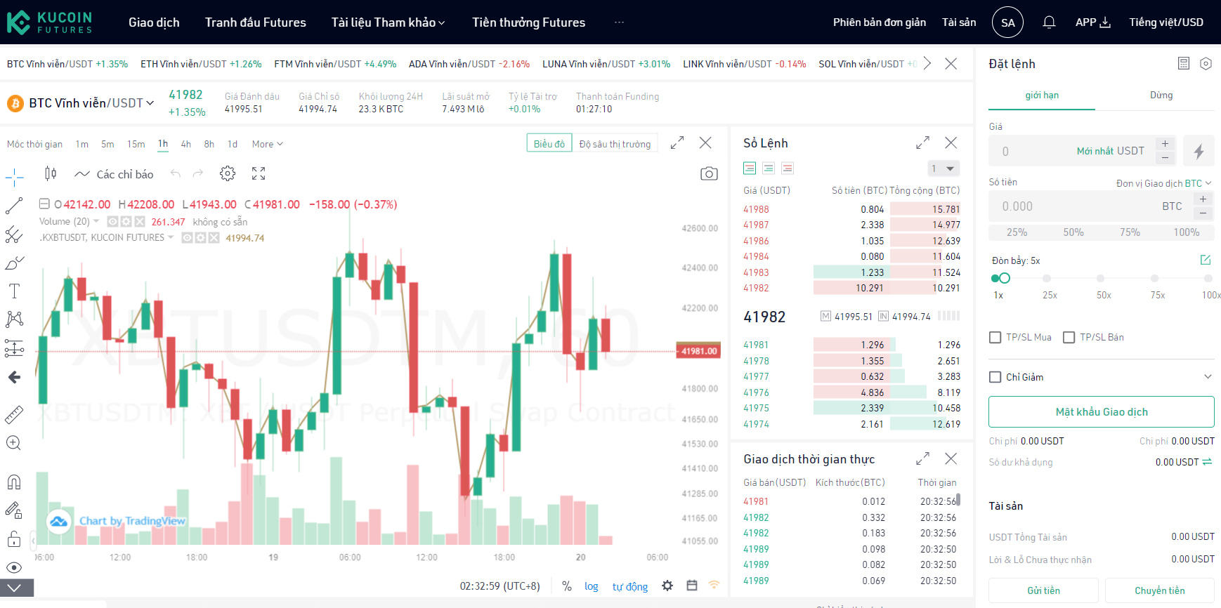 Phòng giao dịch KuCoin Phòng giao dịch KuCoin
