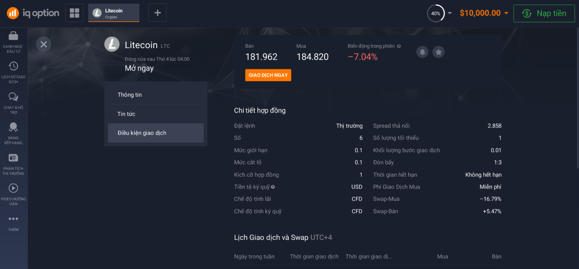 Điều kiện đầu tư vào Litecoin