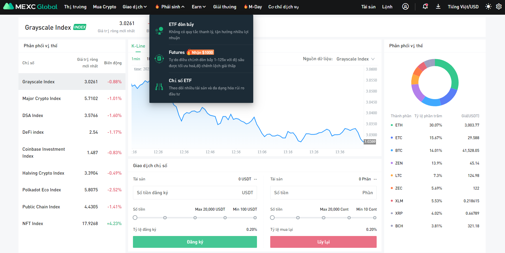 Giao dịch ETF Giao dịch ETF