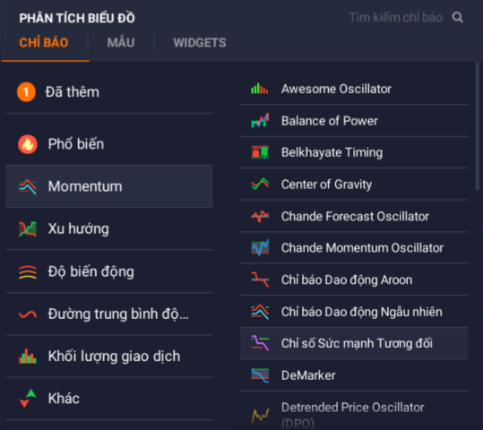 Các chỉ số động lược (Momentum Indicators) Các chỉ số động lược (Momentum Indicators)