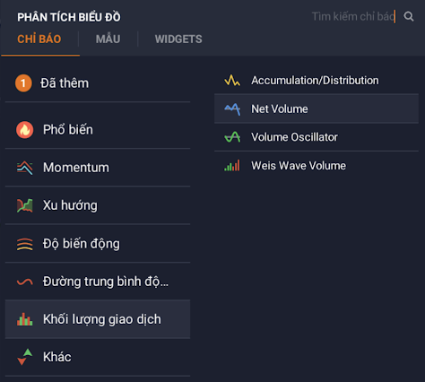 Chỉ số khối lượng (On Balance Volume) Chỉ số khối lượng (On Balance Volume)