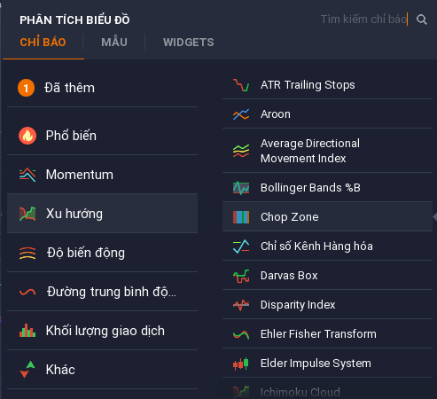 Chỉ báo xu hướng Chỉ báo xu hướng