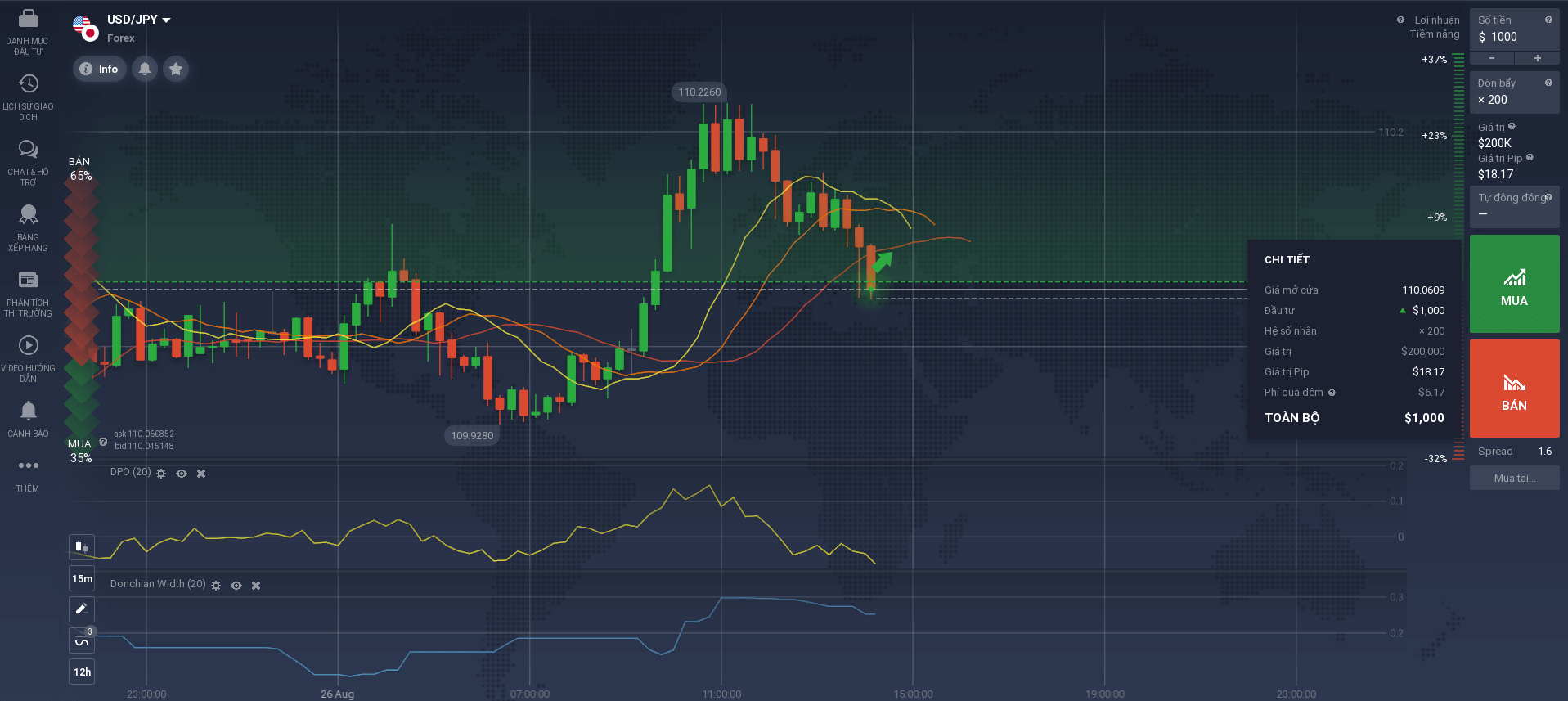 Biểu đồ cặp tiền tệ USD / JPY Biểu đồ cặp tiền tệ USD / JPY
