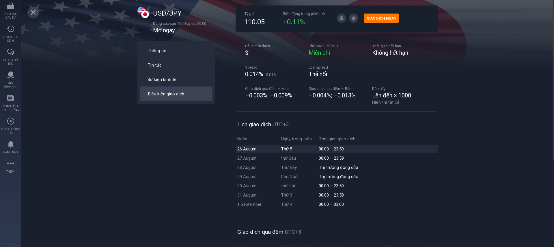 Điều kiện giao dịch USD / JPY Điều kiện giao dịch USD / JPY
